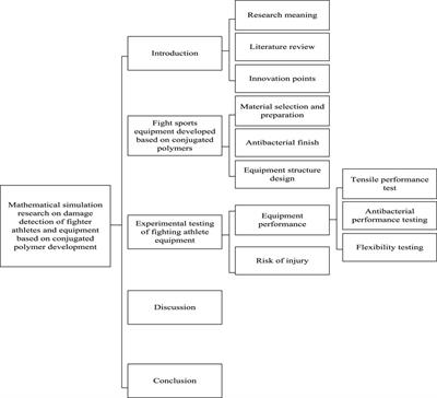 Mathematical simulation of damage detection for fighting athletes and equipment based on conjugated polymer development